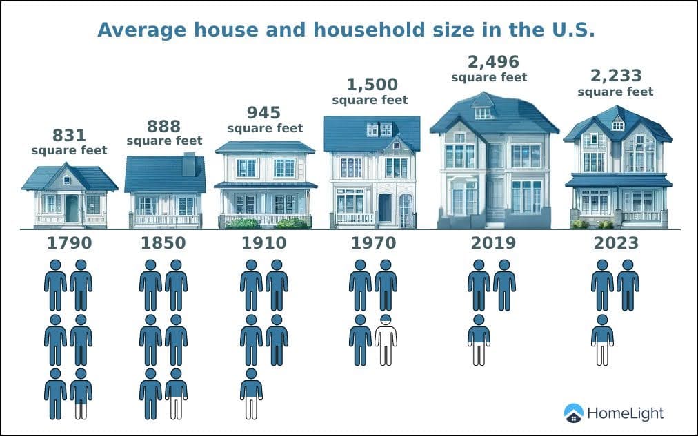 House construction process