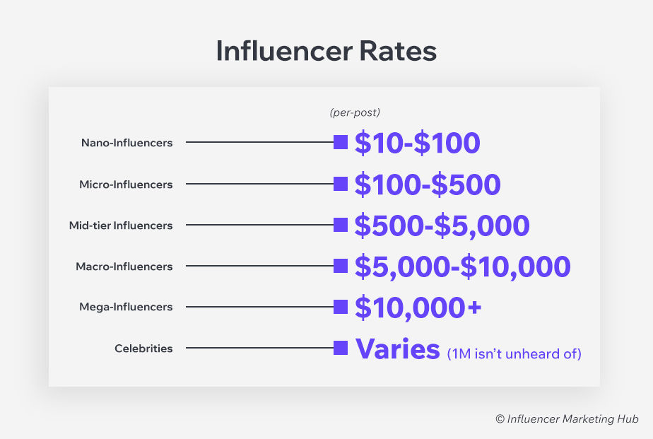 How to get paid on Instagram