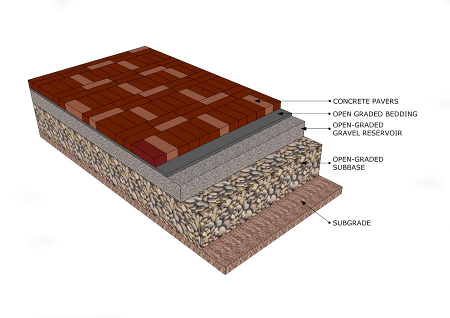 Paver Installation Guide