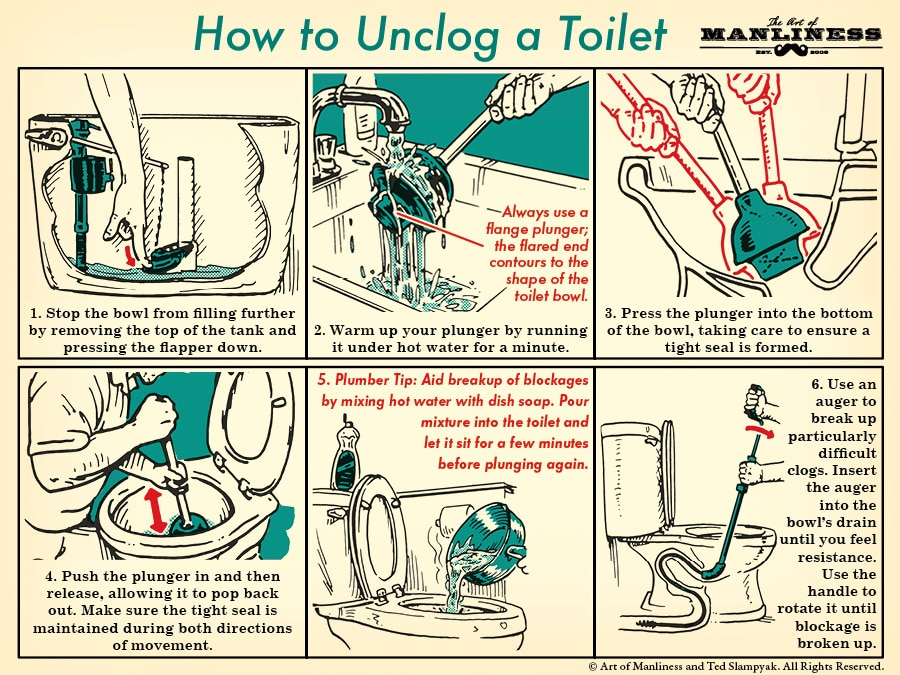 Toilet Auger in Use