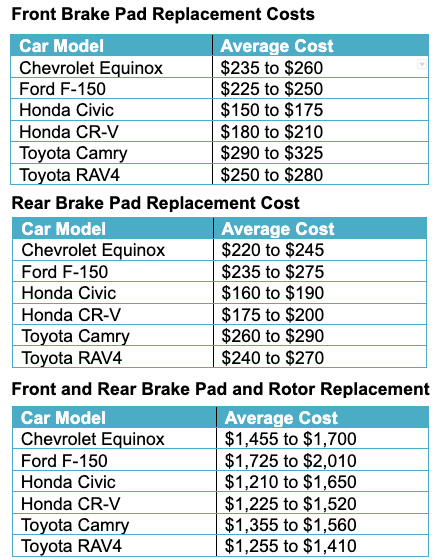 Brake Pads Replacement Information