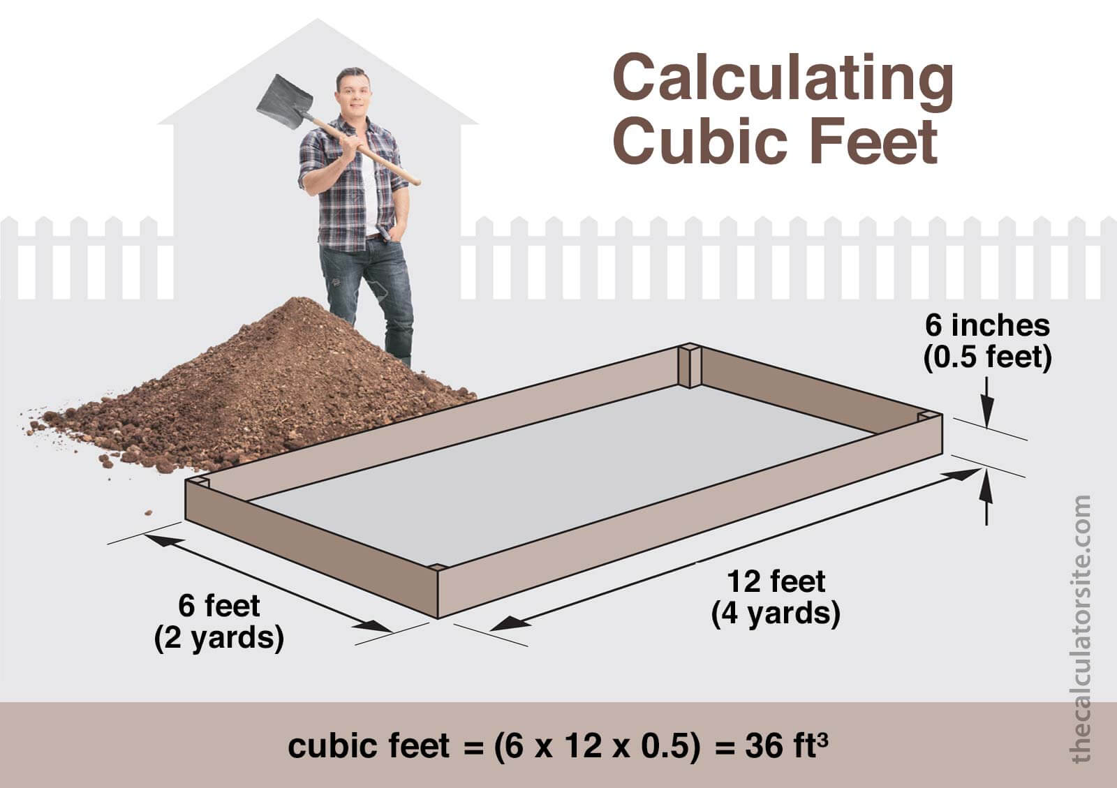 Measuring Cubic Feet