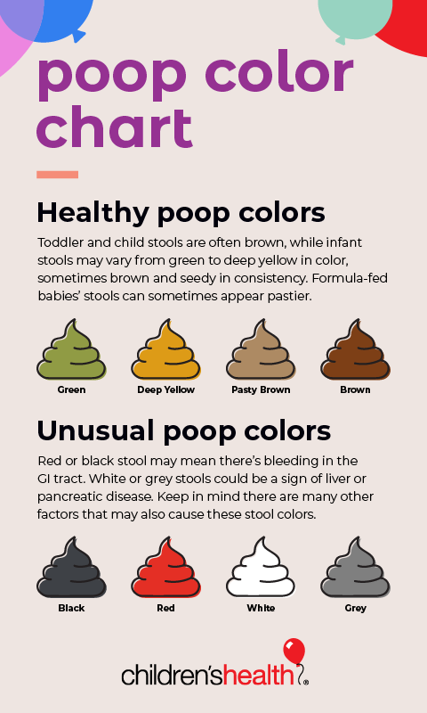 Image explaining yellow poop issues