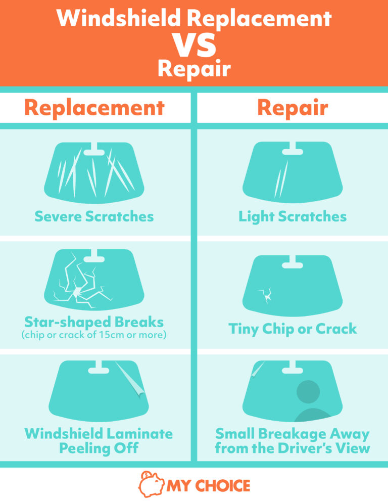 Windshield Installation Process