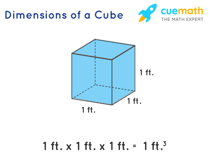 Calculating Cubic Feet