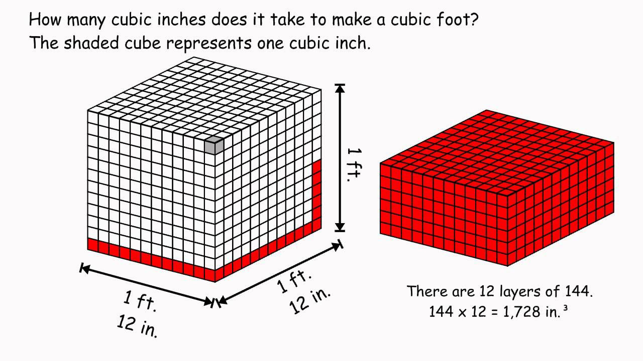 Dimensions for Cubic Feet